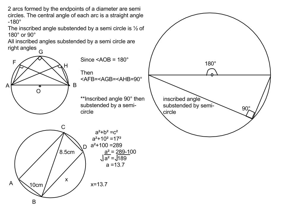 circular geometry